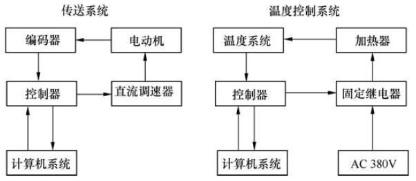 回流焊傳動與加熱.jpg