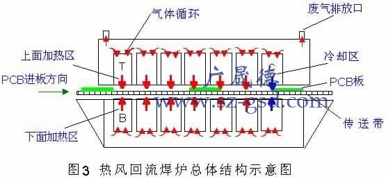 熱風回流焊結構.jpg