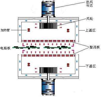 回流焊機熱風馬達工作原理圖.jpg