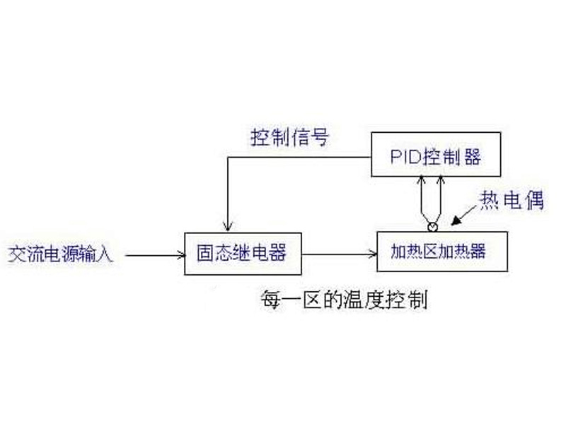 回流焊加熱區溫度控制.jpg